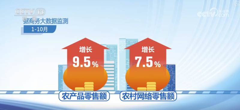 品质、数智，增长9.6%！多角度“数”读数字消费新亮点