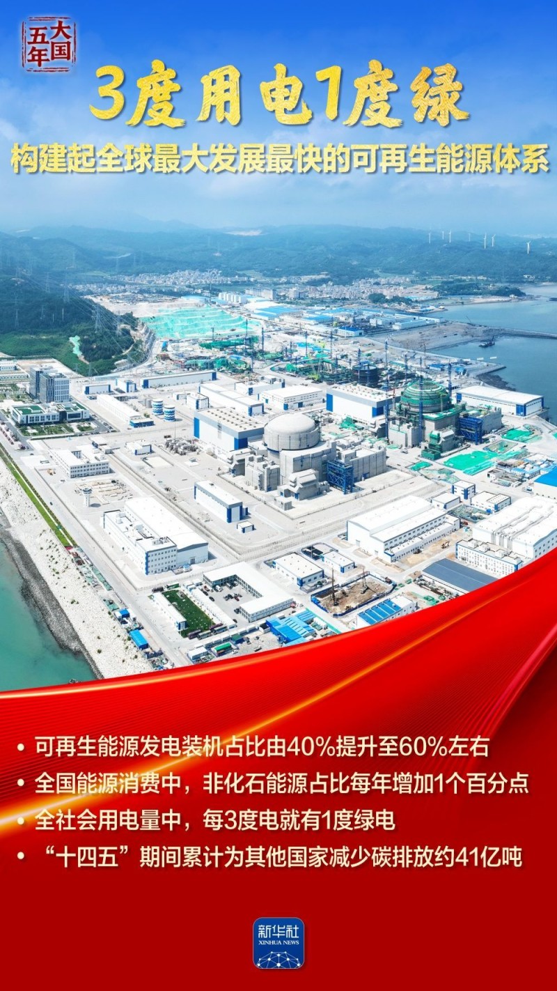大国五年｜逐“绿”向“新”，塞北的风点亮湾区的灯！