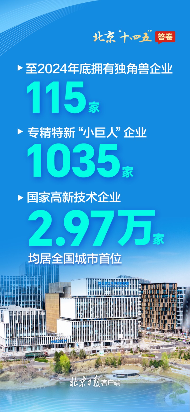 请查收！一组海报速览北京“十四五”答卷