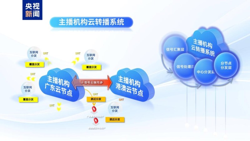 智慧全运！第十五届全运会中央广播电视总台十大科技创新应用发布