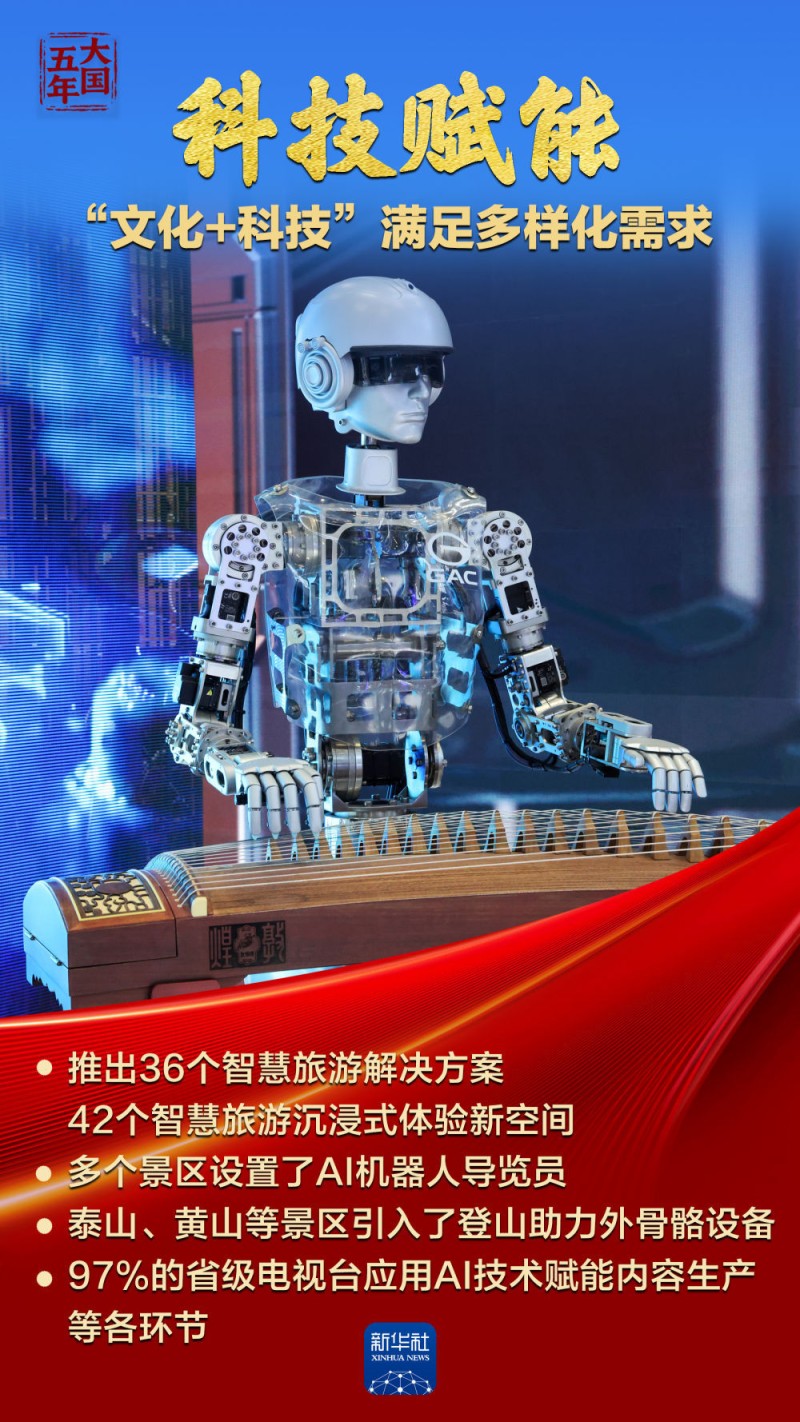 大国五年｜中华文化，蓬勃气象万千！