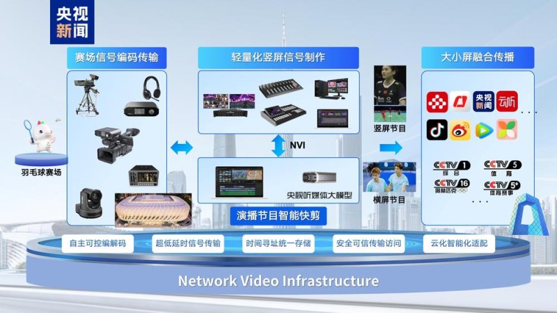 智慧全运！第十五届全运会中央广播电视总台十大科技创新应用发布