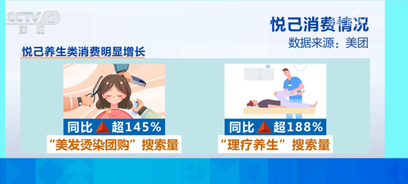 电商消费呈现新趋势 Z世代认可“情绪价值”激发“快乐经济”新热潮