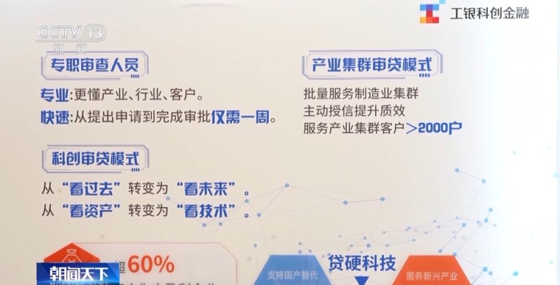 一线见闻丨金融与政策护航 高技术企业凭 “空气” 逆袭