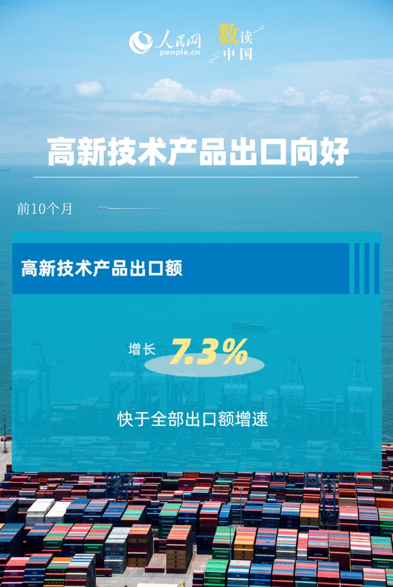 6.2%！我国出口动能向优向新