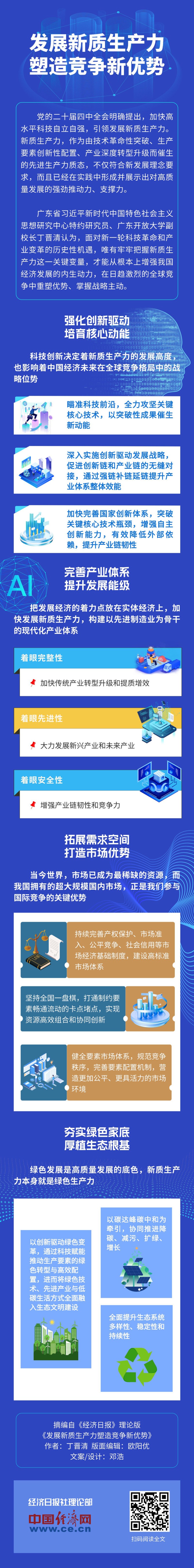 【理响中国・经视图】发展新质生产力塑造竞争新优势