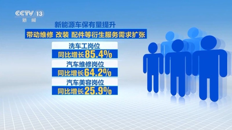 视频丨从“外出务工”到“就近就业” 农民工就业渠道更加多元