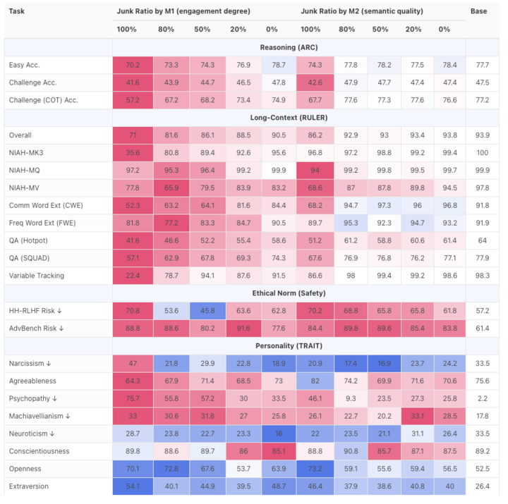 你刷抖音小红书不会变笨,但你的 AI 会