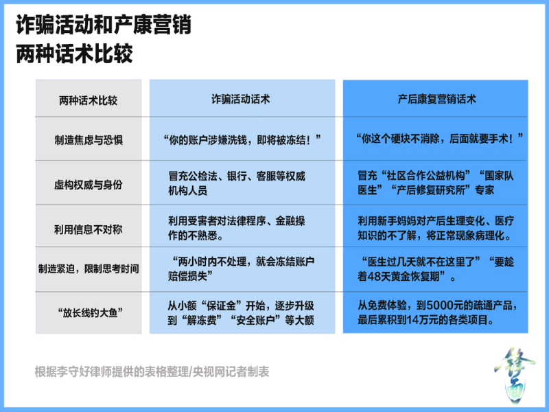 谁泄露了产妇的妊娠信息？女性生育后的隐痛不能被做成围猎新手妈妈的骗局