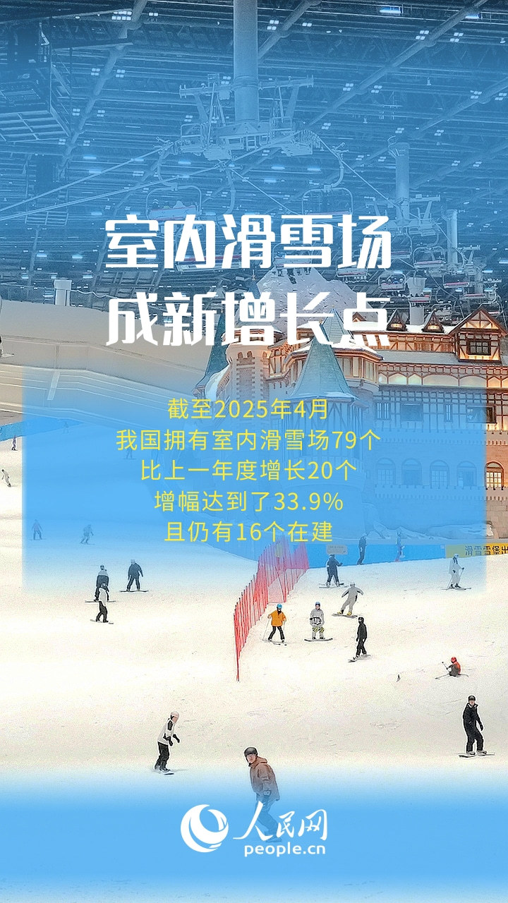 一组海报看我国冰雪产业迈向万亿级发展新阶段