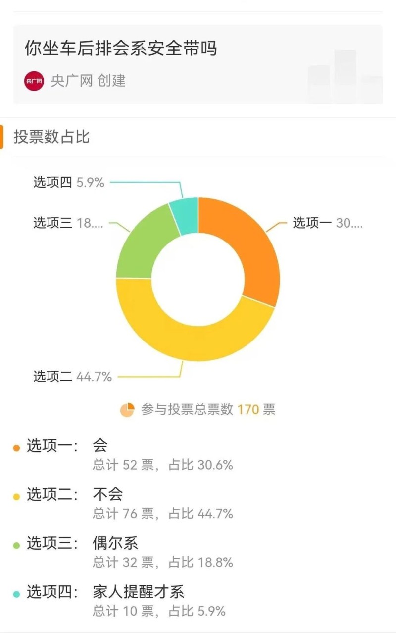 看丹观察丨坐后排就不用系安全带？这个想法很致命