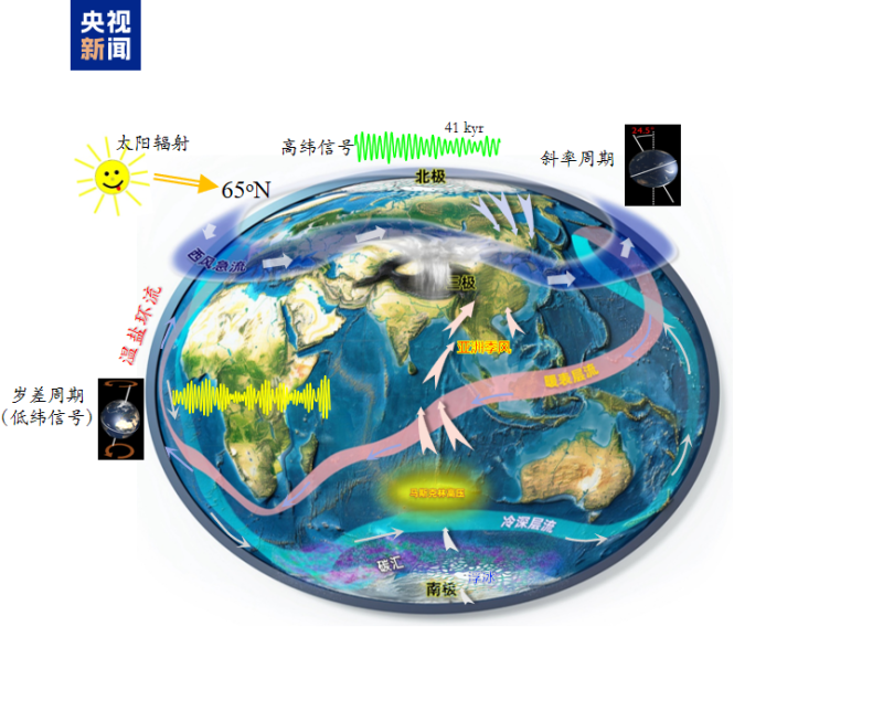 第二次青藏科考发布十大应用成果