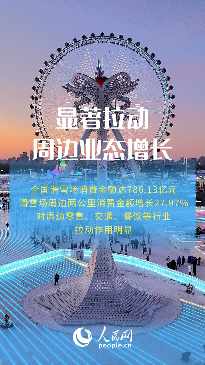一组海报看我国冰雪产业迈向万亿级发展新阶段