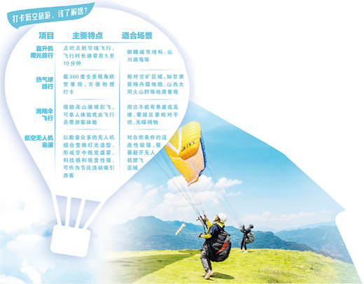 让我们换个高度看风景（视线）