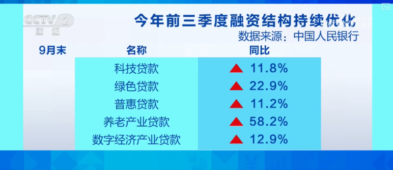 解读・做好金融“五篇大文章” 多维度读懂央行最新货币政策执行报告要点