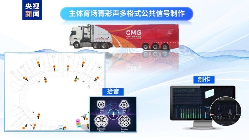 智慧全运！第十五届全运会中央广播电视总台十大科技创新应用发布