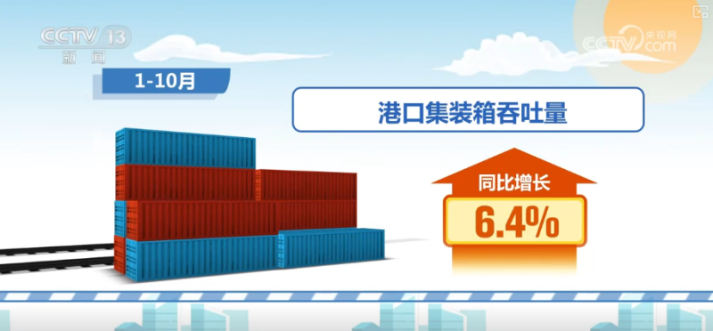 293.7万亿元、11.8万亿元,“含金量”!多维度解锁物流领域新变化、新亮点