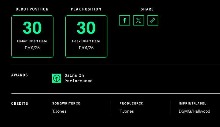 AI 生成的歌首次登顶权威音乐榜，还把人听哭了？