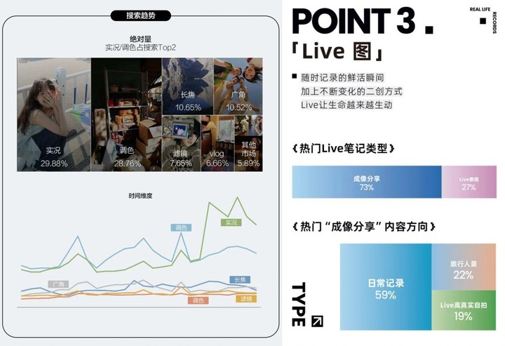 Live Photo 的十年故事，将被如何续写？