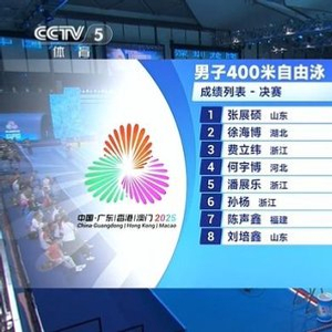 游泳项目首金！张展硕400米自由泳夺金，潘展乐第5，33岁孙杨第6