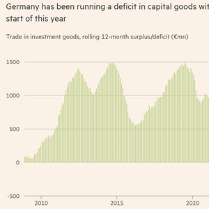 “中国，以德国方式打败了德国”