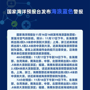 海浪蓝色警报：上海、浙江近岸海域将出现1.5到2.8米的中浪到大浪