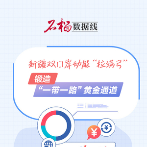 石榴数据线丨新疆双口岸动能“拉满弓” 锻造“一带一路”黄金通道