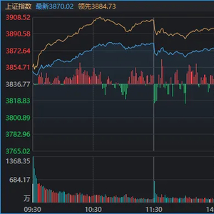 连续两日反弹后，A股到了哪一步？明天，注意这个变化