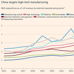 英媒感叹：发展速度从三挡直升五挡，中国如今的科研实力吸引全球来学习
