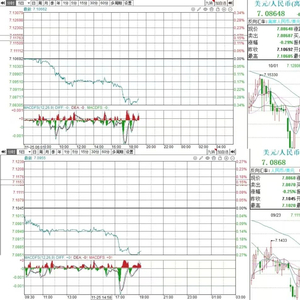 收复7.09！人民币汇率创下1年多新高，自低点已累计回升3457个基点