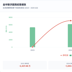 浙江金华联济医院被1元“甩卖”，公立医院扩张下民营医疗如何找出路