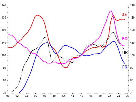 美国人对AI警告充耳不闻，或将面临比2008年更严重的危机