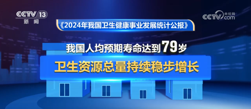 79岁、101.5亿人次、90895.5亿元……从“硬核”数据看健康中国建设成绩斐然