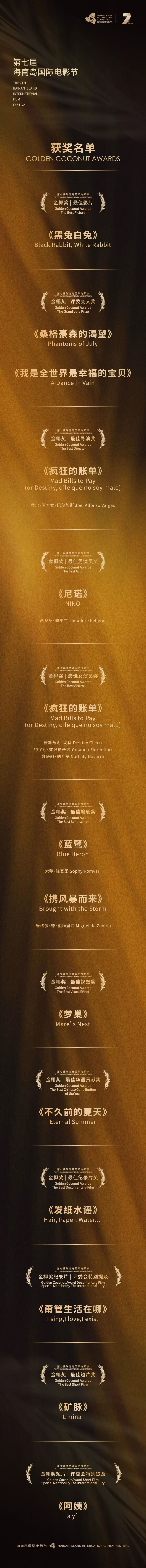 第七届海南岛国际电影节闭幕 十大奖项揭晓