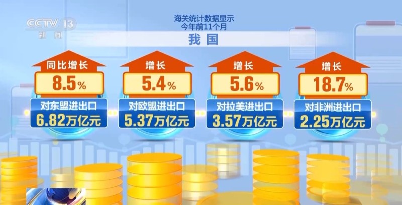 为何前11个月外贸走得稳?三大关键词解读