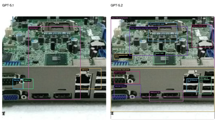 刚刚，GPT-5.2 正式发布！让打工人每周少干 10 小时，成人模式明年见