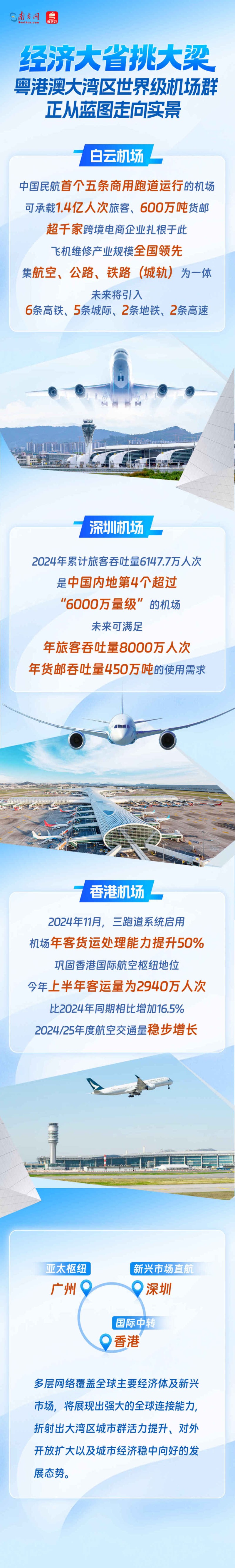 经济大省挑大梁丨粤港澳大湾区世界级机场群正从蓝图走向实景