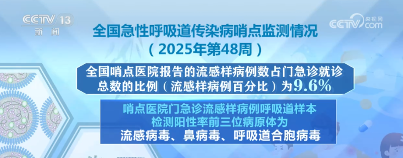 科普・呼吸道传染病如何防控？选择对症药物要注意什么？一文梳理