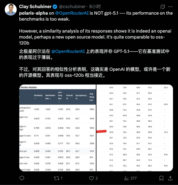 ChatGPT 三周年之际,我怀念我写得很烂的时候