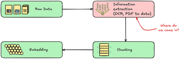终于发布的Gemini 3，什么是它真正的王牌？