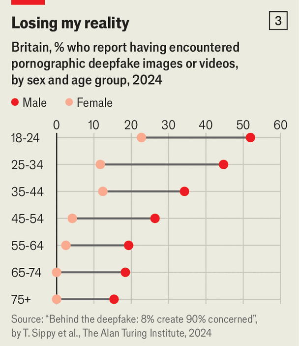 ChatGPT 推出「成人模式」之前,AI 已经在颠覆这门生意