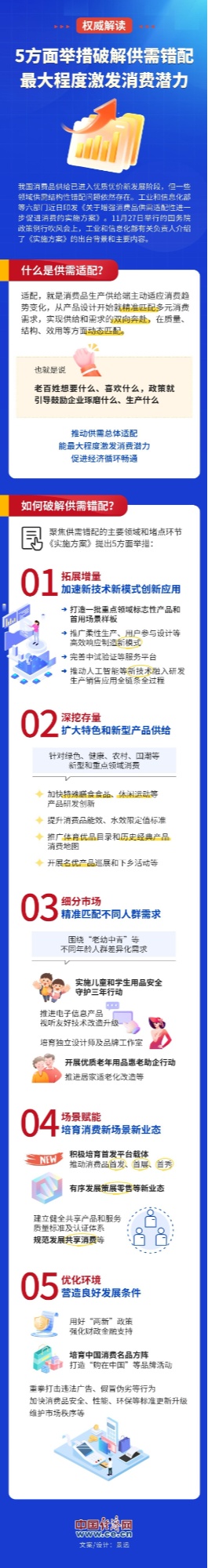 【图解】权威解读：5方面举措破解供需错配 最大程度激发消费潜力