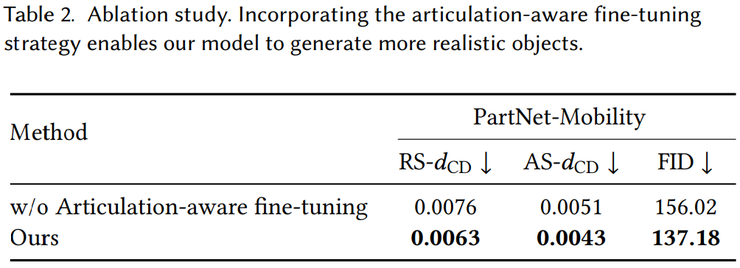 NTU S-Lab 团队探索可动 3D 新方向：结构、关节、纹理一次到位
