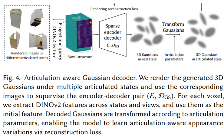 NTU S-Lab 团队探索可动 3D 新方向：结构、关节、纹理一次到位