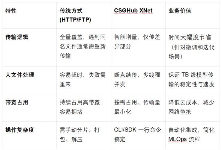 戴尔科技集团 x OpenCSG，推出⾯向智能初创企业的⼀体化 IT 基础架构解决方案