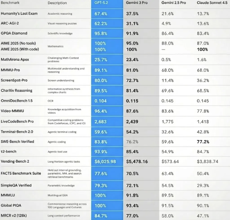 吉利高管：有车企为博流量盲目模仿，拉低中国车设计高度；因「薪资过高」限制招聘信息发布？BOSS直聘回应；曝苹果芯片核心人物将离职