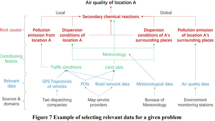 仅有一位作者的论文,却补上了城市智能的「最后一公里」