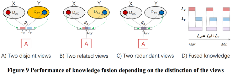 仅有一位作者的论文,却补上了城市智能的「最后一公里」