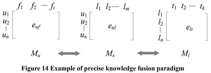 仅有一位作者的论文,却补上了城市智能的「最后一公里」