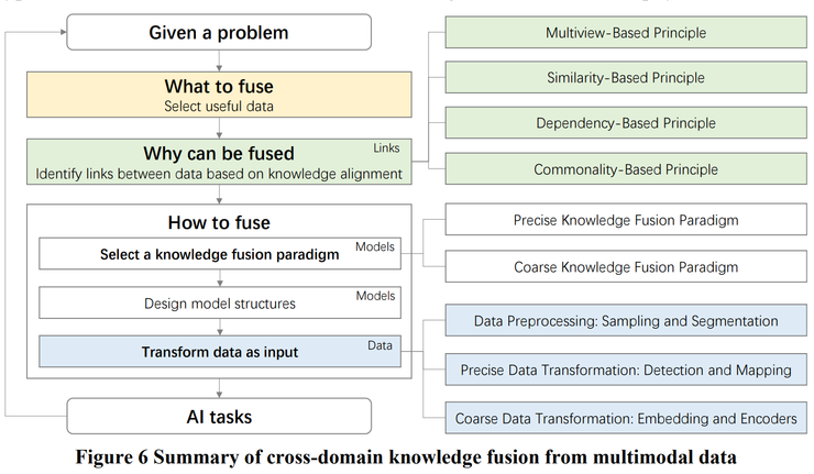 仅有一位作者的论文,却补上了城市智能的「最后一公里」